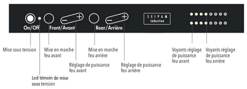 image du bandeau de commandes à touches sensitives 2 feux SEIPAM